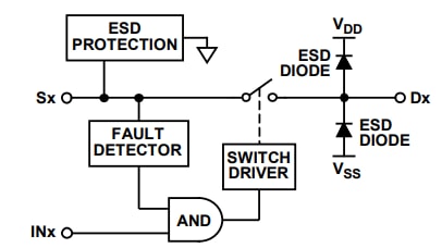 Analog Devices Inc. ADG5421FデュアルSPSTスイッチ